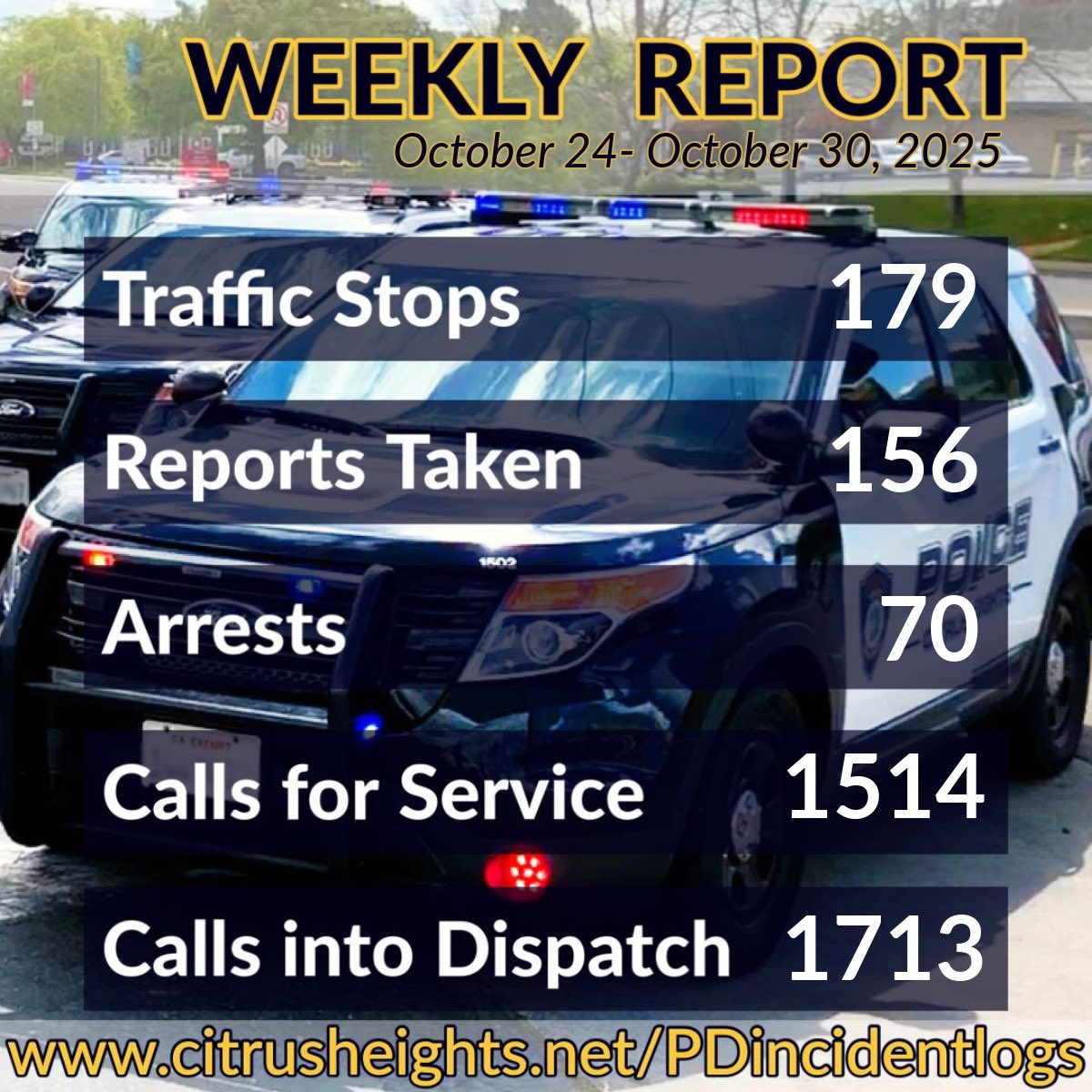 citrusheightspd's tweet photo. Have a happy &amp; safe Halloween! 🎃 Here is the #CHPDWeeklyReport showing statistics on Traffic Stops, Reports Taken, Arrests, Calls for Service, &amp; Calls into Dispatch. 🚓 For more details, visit https://t.co/jsyV2h8a6S #keepingourcommunitysafe https://t.co/F6YyxSGgcG