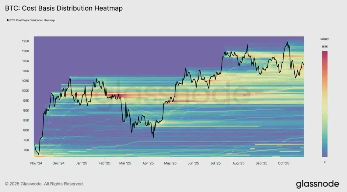 CriptoNoticias's tweet image. ANÁLISIS 📊| #Bitcoin muestra señales de agotamiento tras meses de suba, según #Glassnode. La presión de venta de tenedores a largo plazo limita el impulso alcista.

⚖️ El precio enfrenta resistencia entre USD 110.000 y 115.000, mientras el soporte clave se ubica en torno a los…