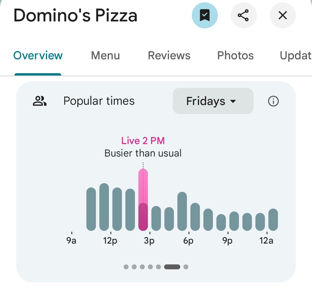 Pentagon Pizza Report tweet media