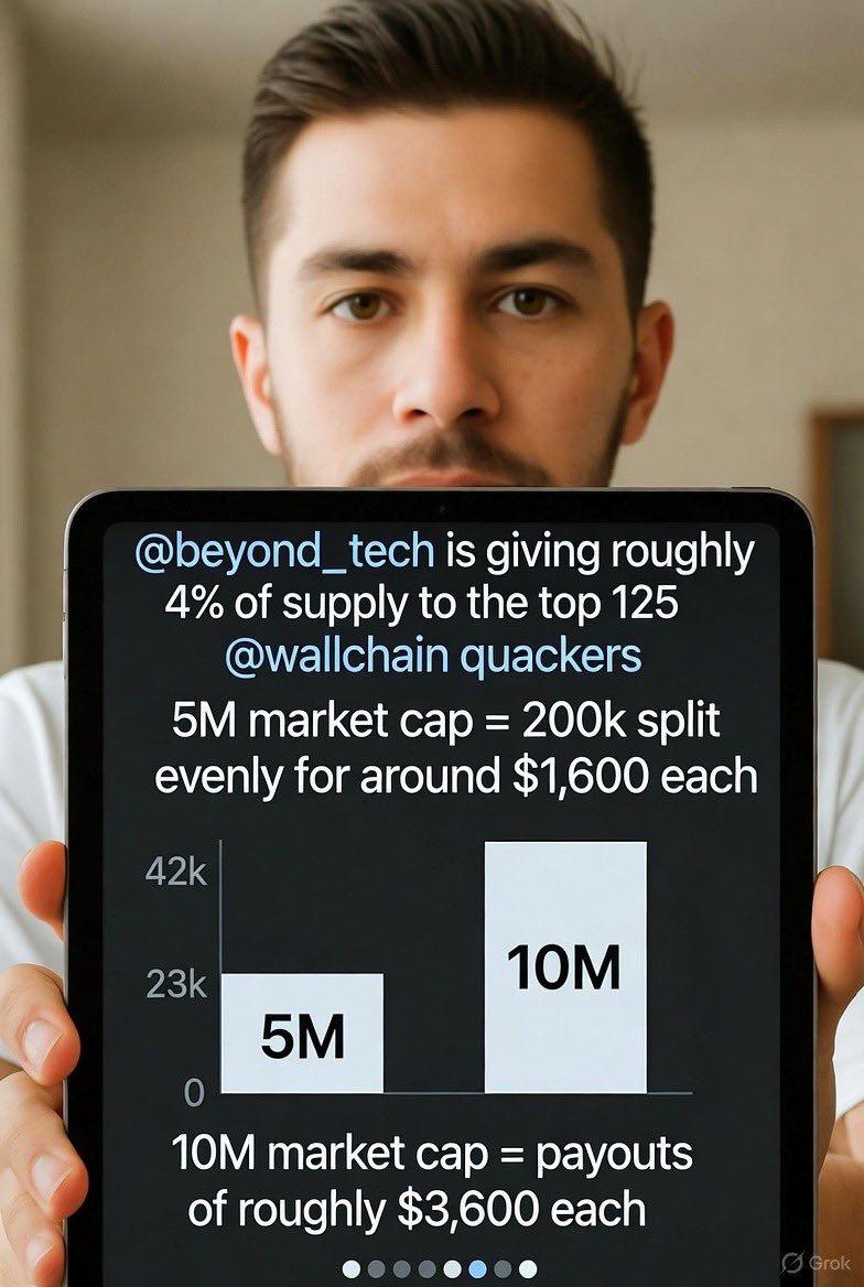 I’m not sure if my math is correct but it looks like <a href="/beyond__tech/">Beyond | Connecting Bitcoin</a> is giving roughly 4% of supply to the top 125  <a href="/wallchain/">Wallchain Quacks</a> quackers

If the markets cap is 5M the 4% is 200k and it was split evenly that would mean each person would receive around $1,600 

At 10M market cap the
