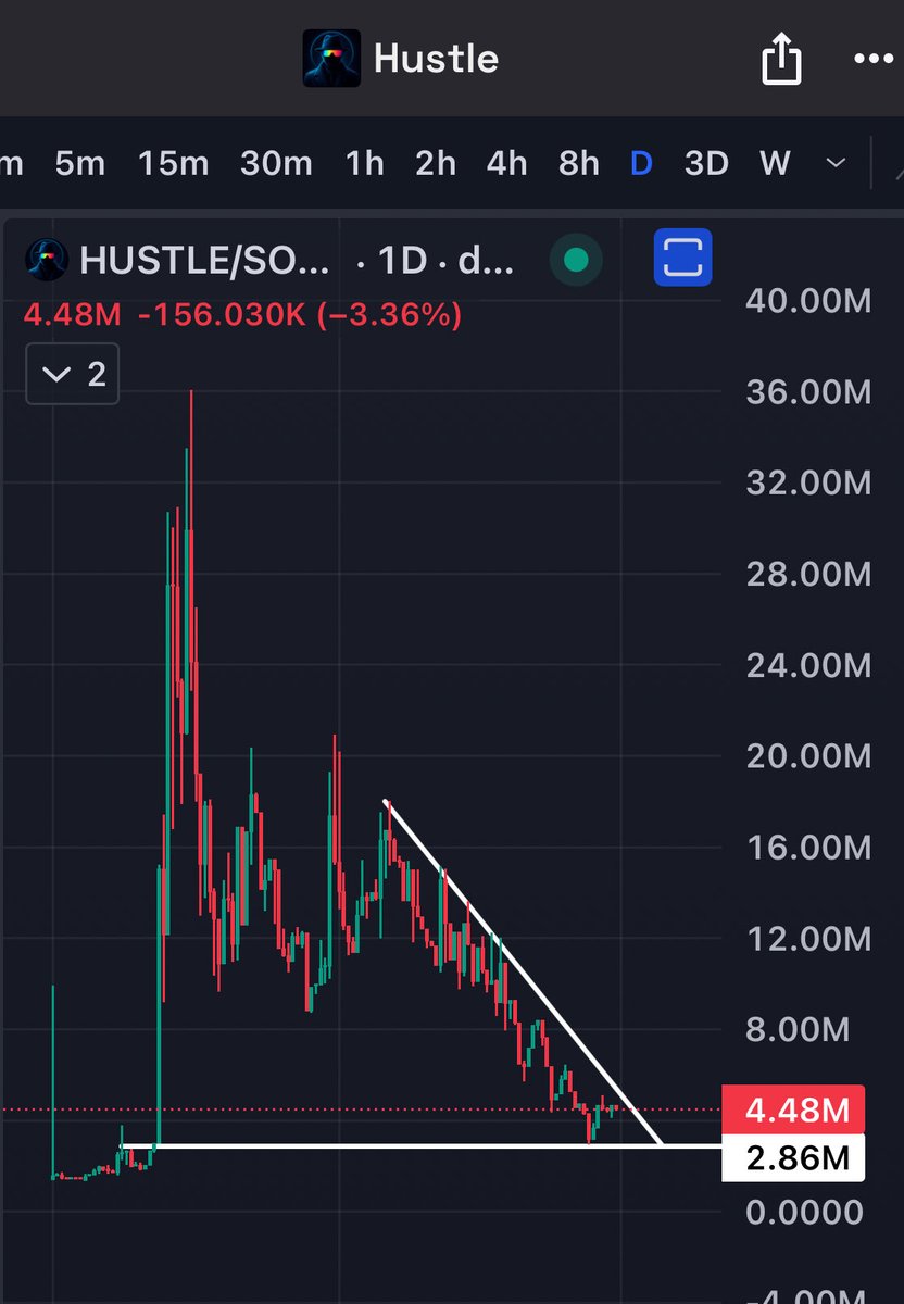 $HUSTLE looks ready for the breakout. 

Held nicely through the recent dip. 

Agent works amazing ✍🏻

HUSTLFV3U5Km8u66rMQExh4nLy7unfKHedEXVK1WgSAG