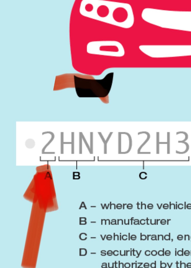 If you want to buy a car made in 🇨🇦, look at the VIN number. 

NB: Lots of 🇺🇸 cars have lots of Canadian content too.