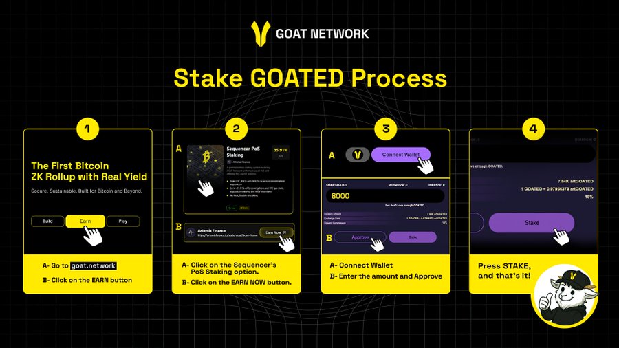 techwithdavid's tweet image. have you ever wondered what $GOATED actually does in the GOAT network ecosystem?
it’s more than just a token
it’s the engine behind staking, rewards, and governance
here's the thing:
when you stake $GOATED, you’re not waiting for wrapped tokens or imaginary yield.
you’re…