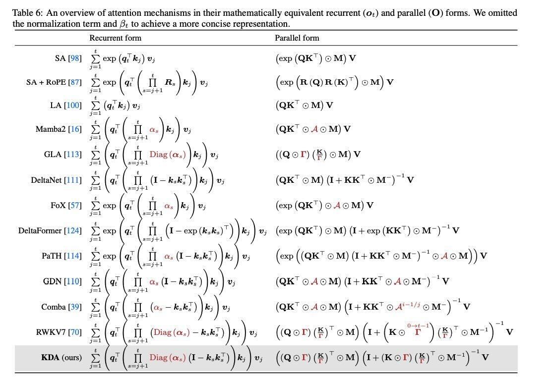 Can someone explain the billion update rules here?
What are the desiderata and what are the tradeoffs?