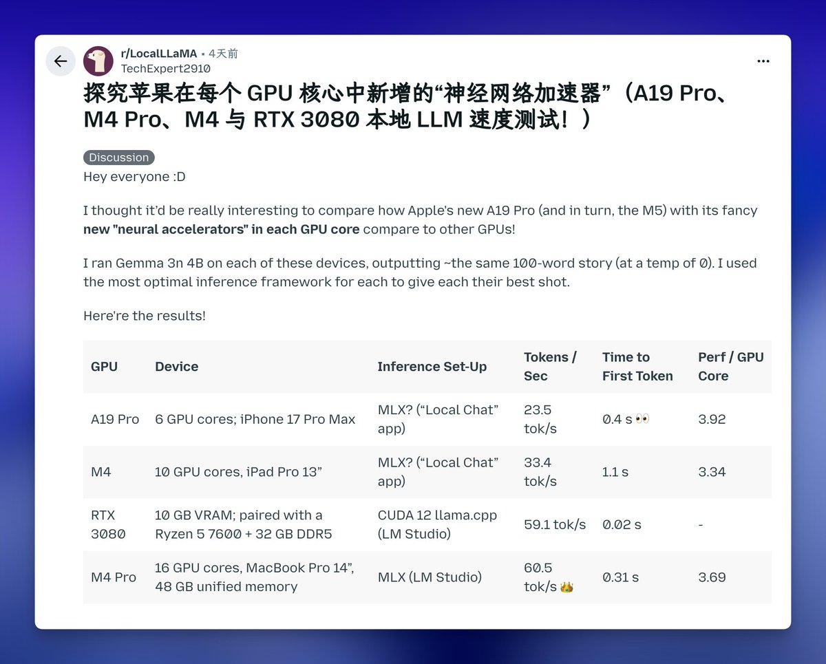 Sinceramente, acho que a era de executar modelos locais pesados em CPUs da Apple está realmente chegando. Se o desempe