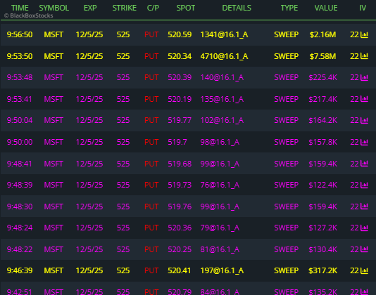 $msft bears