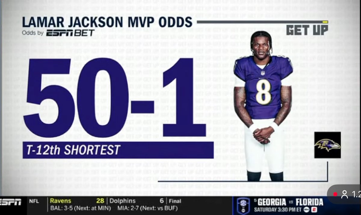 sgellison's tweet photo. Last year, Lamar Jackson wasn’t given the MVP because some voters speculated he benefited too much from teammates. 

This year, MVP voters have actual proof that Ravens are dead in the water without Lamar.

And that’s why after his 1 game back, he’s generating MVP buzz again. https://t.co/CGqYQPlYEH