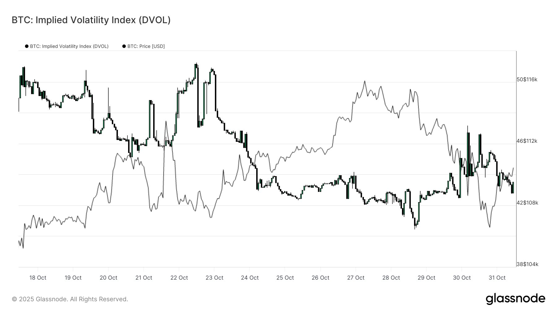 Bitcoin Options Data Shows Rising Caution Beneath Supposedly Calm Market – Details