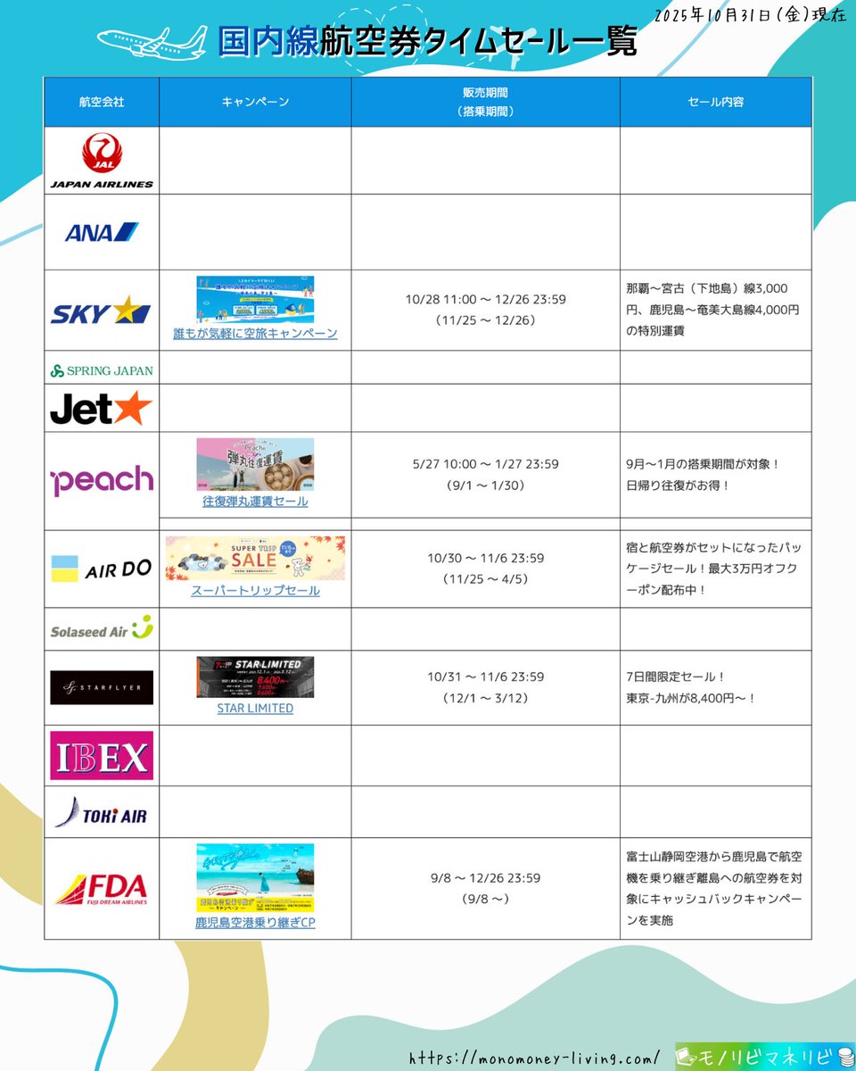 モノリビマネリビ（航空券タイムセール情報） (@monolivi_flight