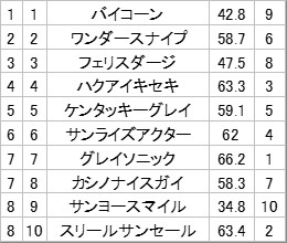 妙味馬券ハンターうま吉。 on X