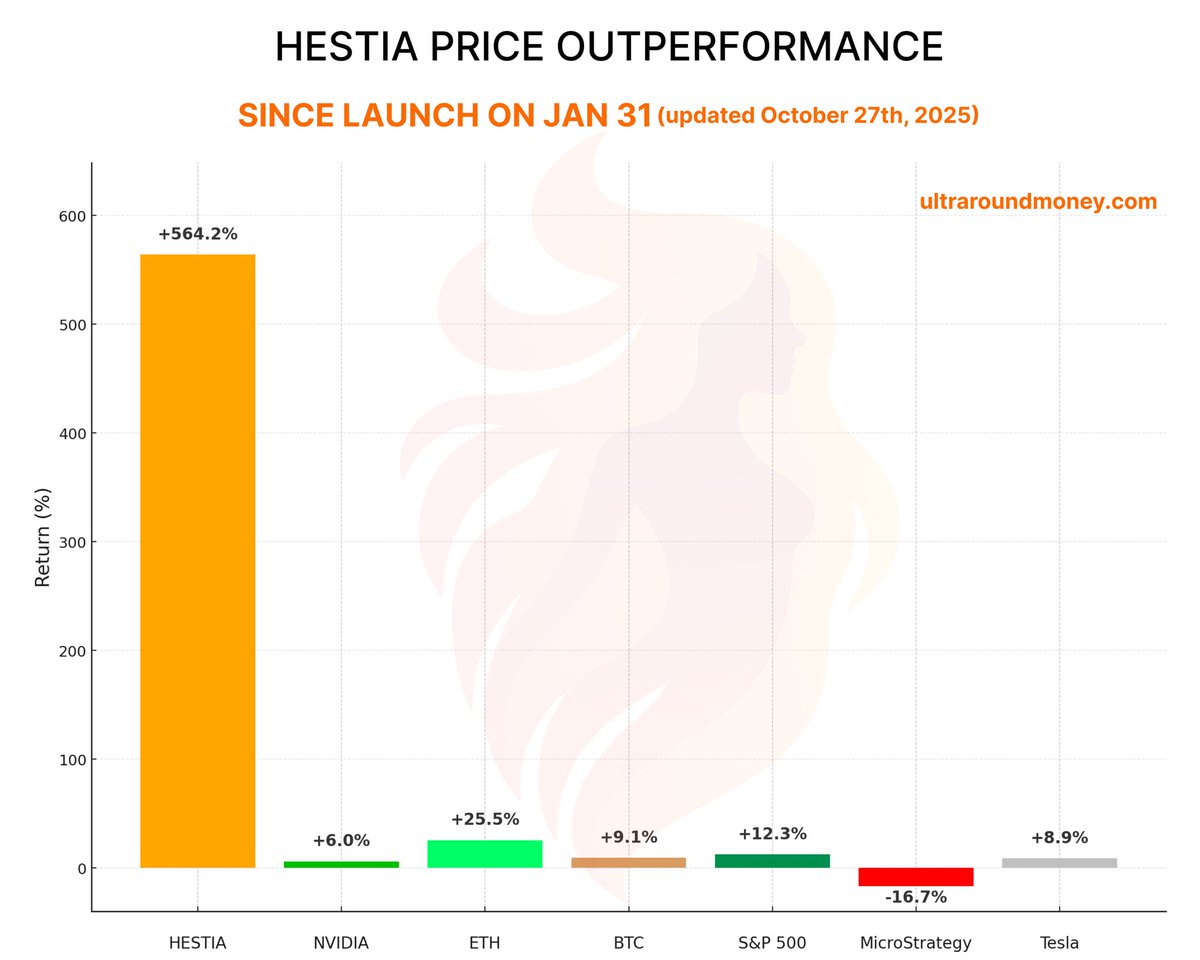 Taye2474NFTs's tweet image. $HESTIA RAID 🔥🔥
Some cabbage hands can’t handle free money and are dumping $HESTIA 🤡💸

REAL ones know what’s coming next — the rise of the goddess! ⚡️
Load up, retweet, and remind them why $HESTIA runs the market 📈📈🔥🔥

Ca: 0xbc7755a153e852cf76cccd-db4c2e7c368f6259d8