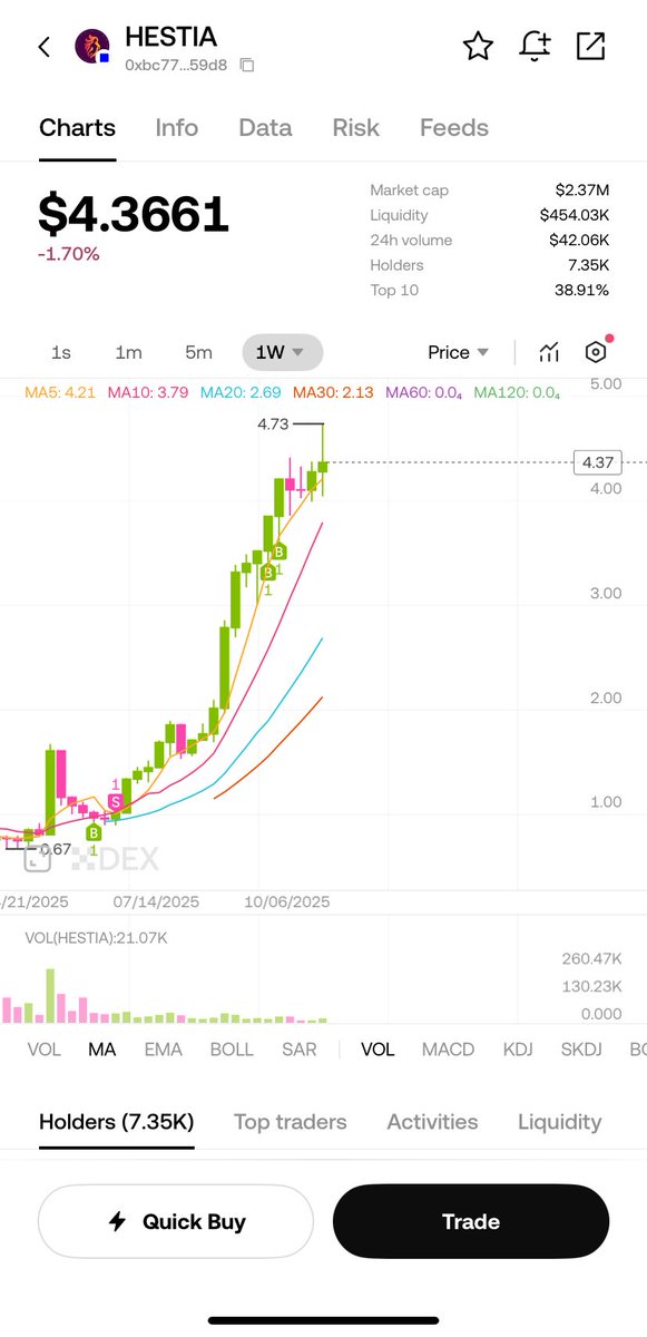 Taye2474NFTs's tweet image. $HESTIA RAID 🔥🔥
Some cabbage hands can’t handle free money and are dumping $HESTIA 🤡💸

REAL ones know what’s coming next — the rise of the goddess! ⚡️
Load up, retweet, and remind them why $HESTIA runs the market 📈📈🔥🔥

Ca: 0xbc7755a153e852cf76cccd-db4c2e7c368f6259d8