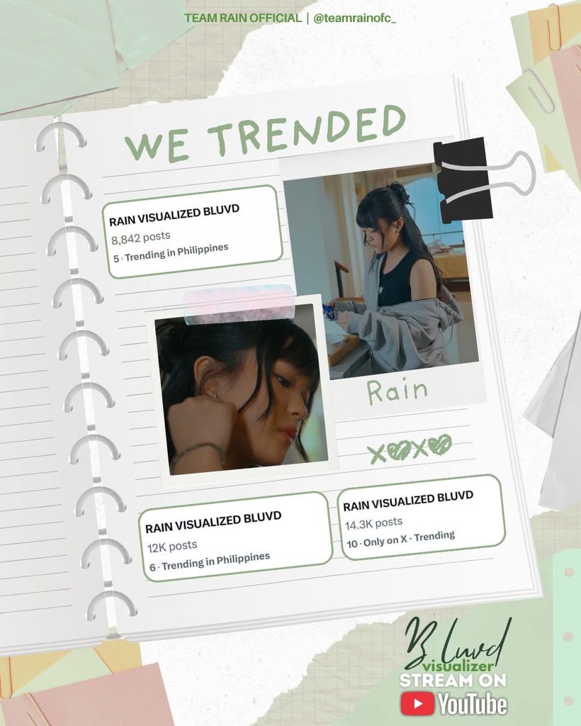 TEAM RAIN OFFICIAL π (@teamrainofc) on Twitter photo ππ©βπ¨ π π¬π§ππ₯! ππ π’πππ ππ© π©π€ π©ππ π©π€π₯ π©π§ππ£πππ£π π©π€π₯ππ π©π€π£ππππ©.
This truly shows how amazing and supportive the Raindears are for our girl, Rainah. Thank you for your continuous effort and dedication. 
Keep streaming the βπ½ ππͺπ«πβ ππ©βπ¨ π π¬π§ππ₯! ππ π’πππ ππ© π©π€ π©ππ π©π€π₯ π©π§ππ£πππ£π π©π€π₯ππ π©π€π£ππππ©.
This truly shows how amazing and supportive the Raindears are for our girl, Rainah. Thank you for your continuous effort and dedication. 
Keep streaming the βπ½ ππͺπ«πβ