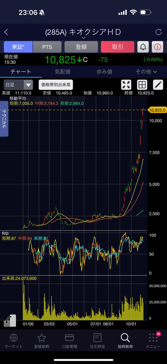 百合子プロフィール要確認 TO ME on X