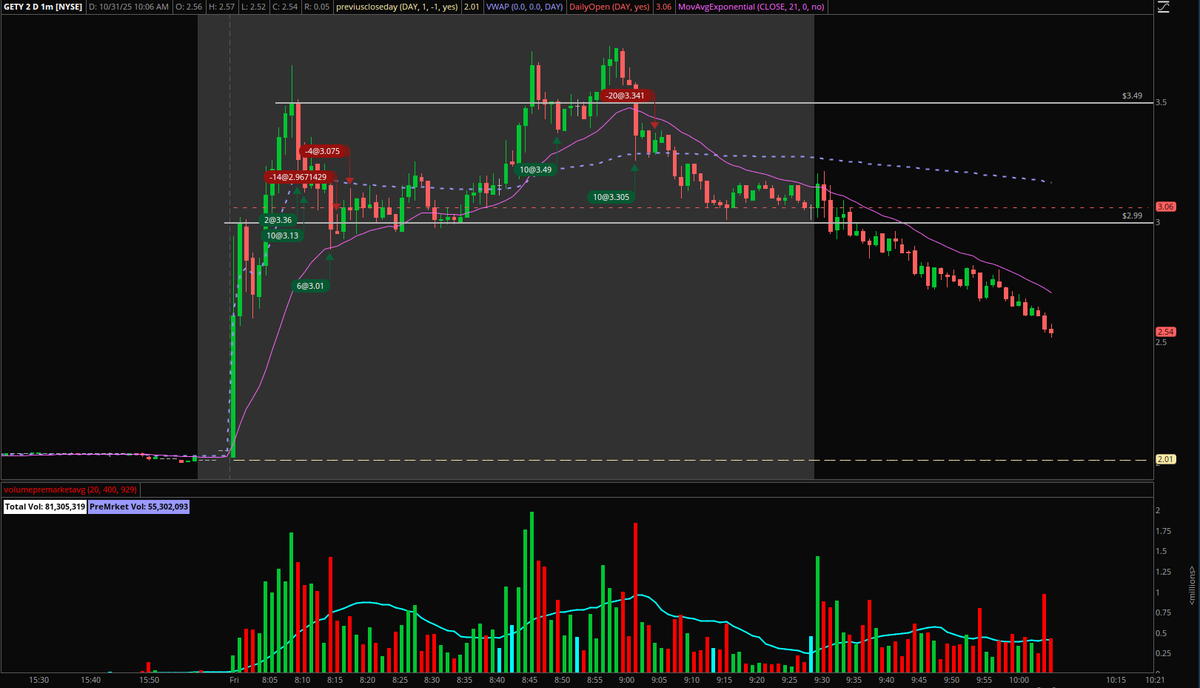 eltradermb's tweet image. $GETY