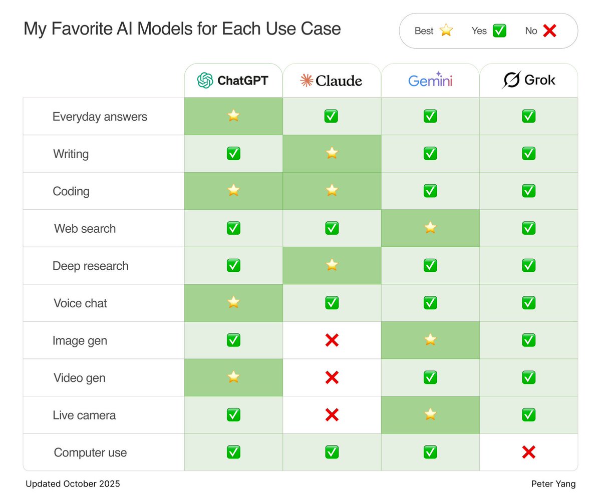 Use‑case matrix table