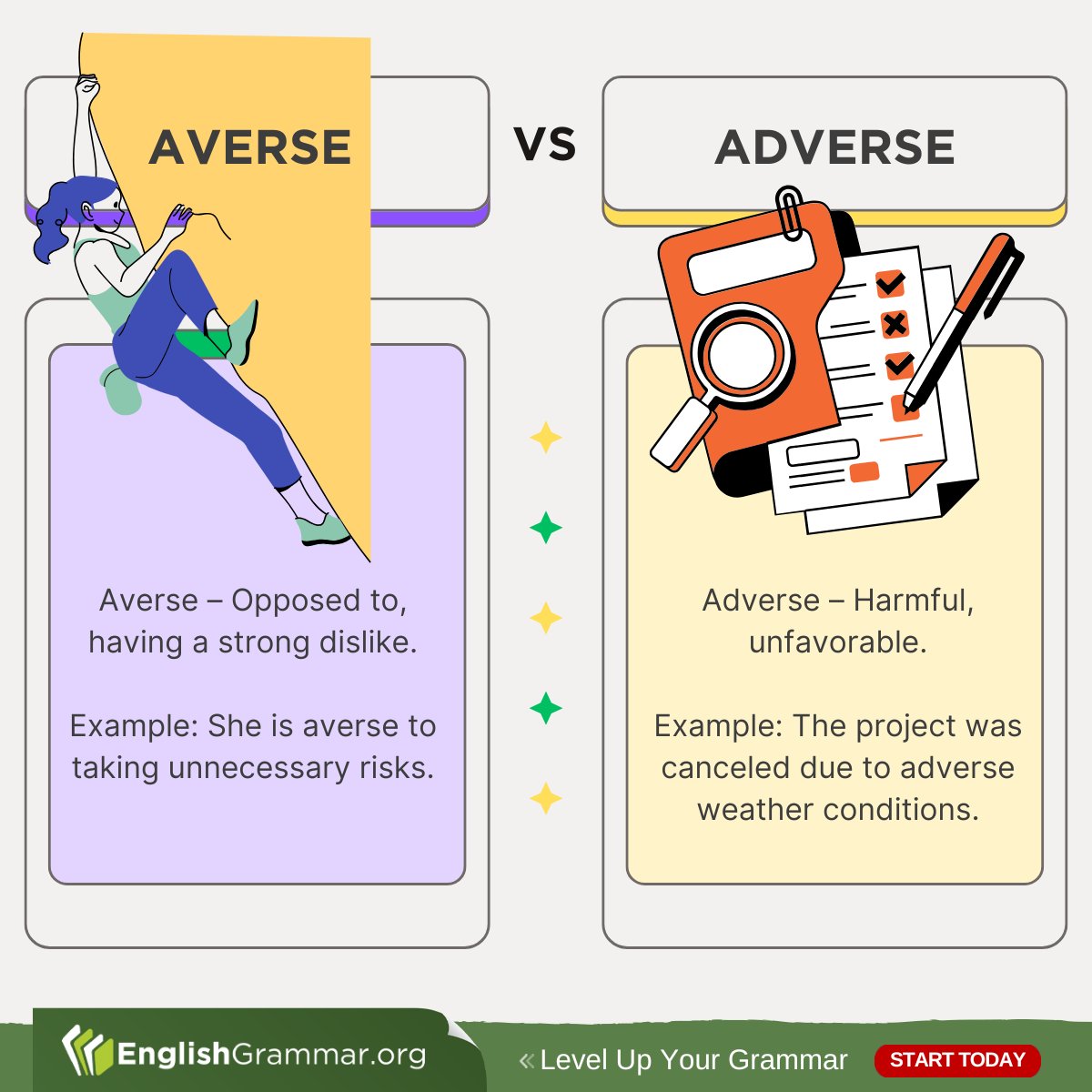 Averse vs. Adverse