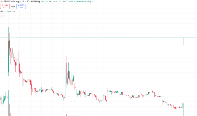 🚀 $EPWK

ePowerRock launches innovative energy solutions, further expanding its presence in the renewable energy sector⚡.

💬 Our analysts highlight three late-stage stocks poised for explosive growth – potential upside of up to 300%📊

 WhatsApp：[wa.me/12342817070]