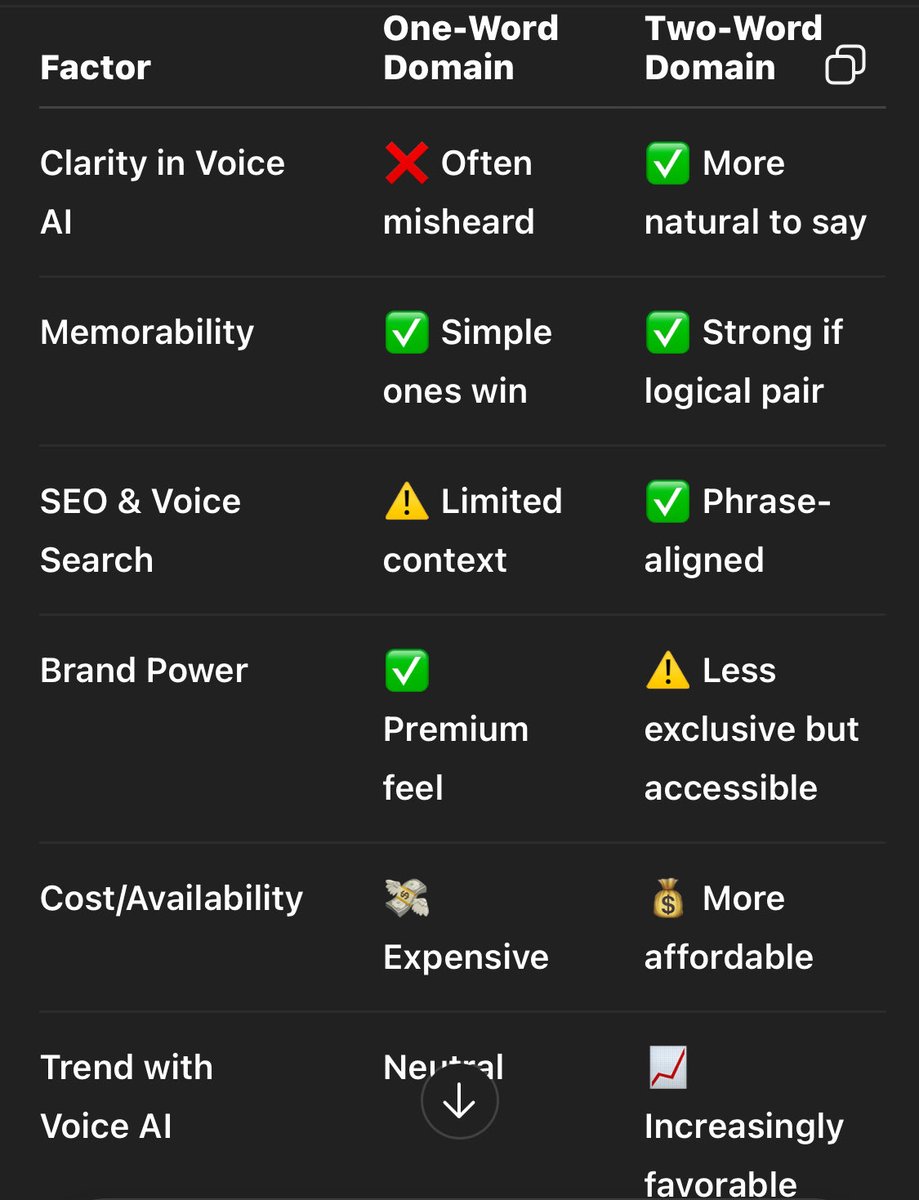 theaiwhitepaper's tweet image. I am not saying this is the gospel, but I am saying that this will eventually have strong relevance. Just my opinion. #voice