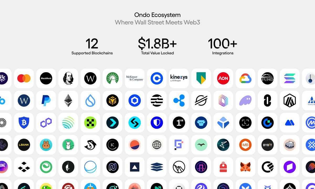 OndoFinance's tweet image. Ondo is where Wall Street meets Web3.