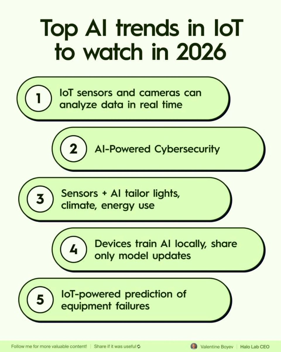 Khulood_Almani's tweet image. 💥🤔 Are we ready for the leap from #IoT devices to fully #AI-driven IoT ecosystems in 2026 ❓
🚀 From IoT sensors ➡︎➤ Edge AI ➡︎➤ Federated Learning ➡︎➤ Predictive Systems ➡︎➤ Secure Infrastructures
💡We are moving from connected devices to autonomous, intelligent…