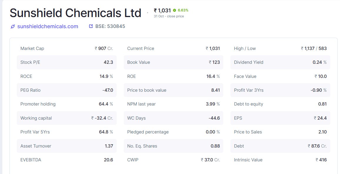 EyeOn_Trade's tweet photo. #Sunshield Chemicals Ltd
https://t.co/hv9LXFqdpA
https://t.co/btYLptDSGm
https://t.co/ktThTtsWPh
⚠️ Disclaimer:
We do not provide buy/sell/hold recommendations here.
Please read Risk Disclosures, MITC, Investor Charter & Client Consent on https://t.co/TFUpUN0kIn https://t.co/sAik9wu0lb