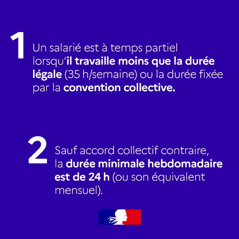 Travail_Gouv's tweet photo. #DroitDuTravail | ⏳ Le travail à temps partiel, bien encadré, favorise l’équilibre entre vie professionnelle et performance collective. Contrat écrit, durée, heures complémentaires, égalité de traitement : le contrat de travail à temps partiel en 5 points essentiels ⤵️