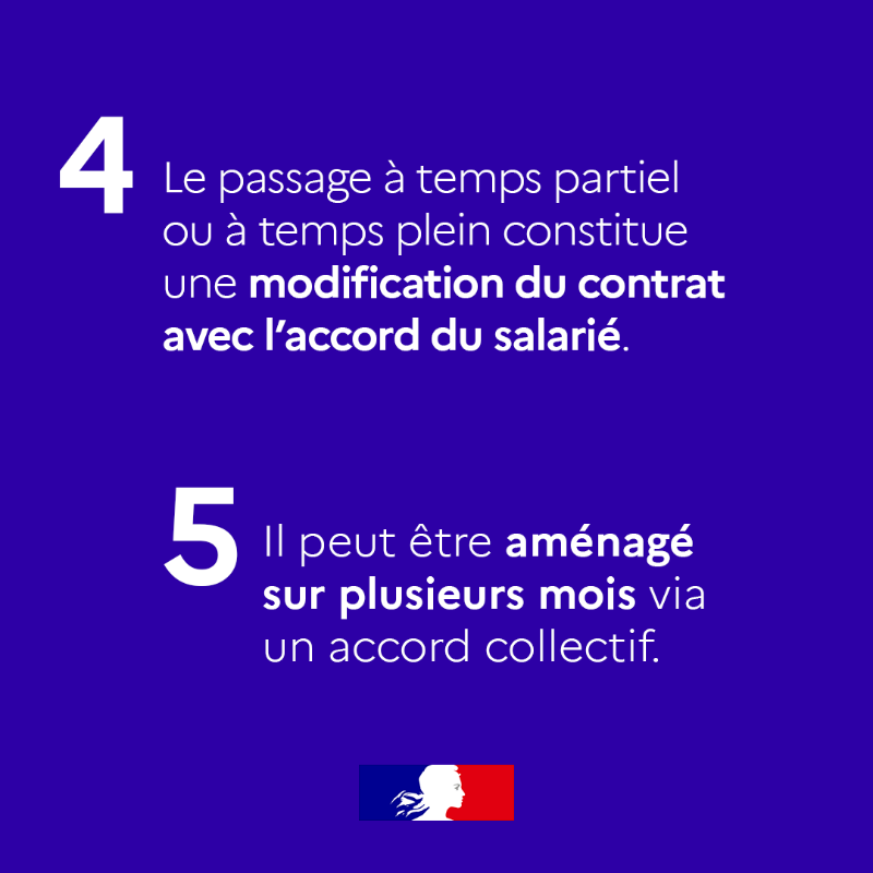 Travail_Gouv's tweet photo. #DroitDuTravail | ⏳ Le travail à temps partiel, bien encadré, favorise l’équilibre entre vie professionnelle et performance collective. Contrat écrit, durée, heures complémentaires, égalité de traitement : le contrat de travail à temps partiel en 5 points essentiels ⤵️