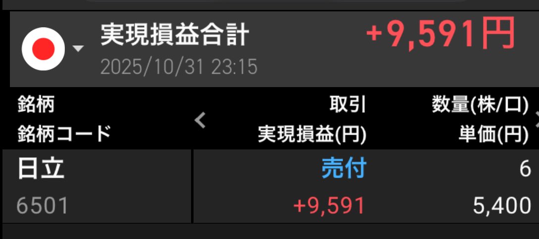 絶好調の日立、チョッピリ売りました。
#日立製作所