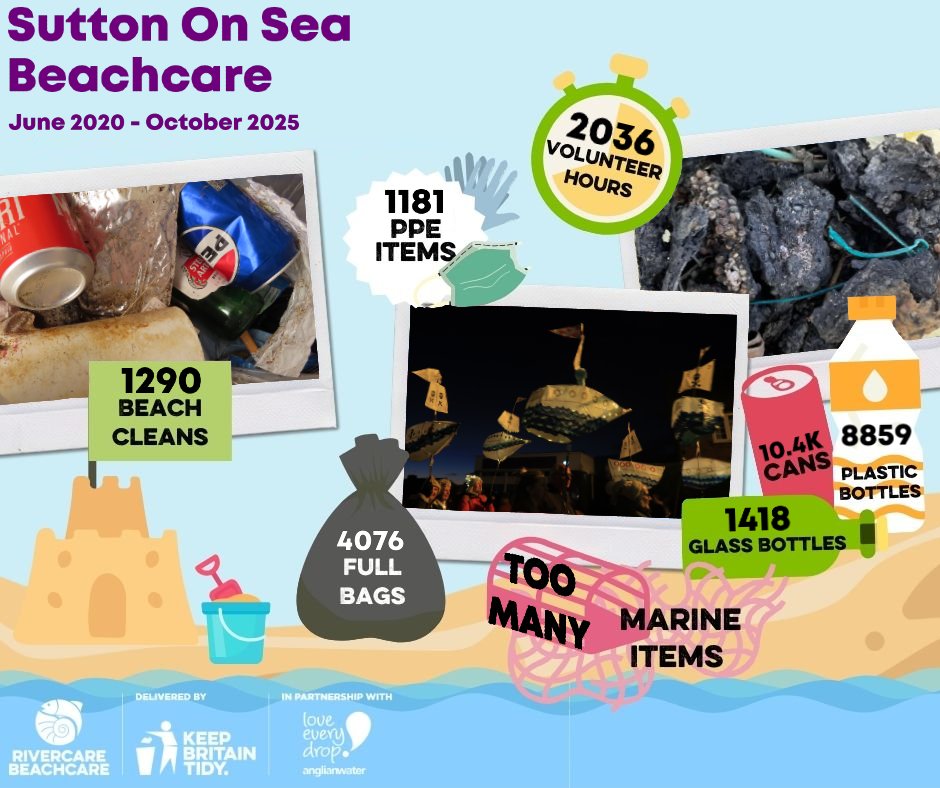 Here are our running figures-absolutely shocking. We are not at year end yet. If anyone wishes to cover as a feature/story please contact me. #LincsConnect