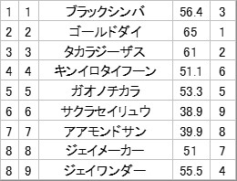 1995年サファイヤステークス・ブライトサンディー現地的中単勝馬券