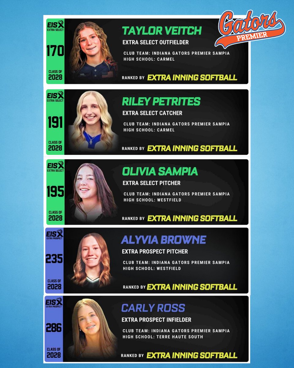 Gators Premier Sampia tweet media