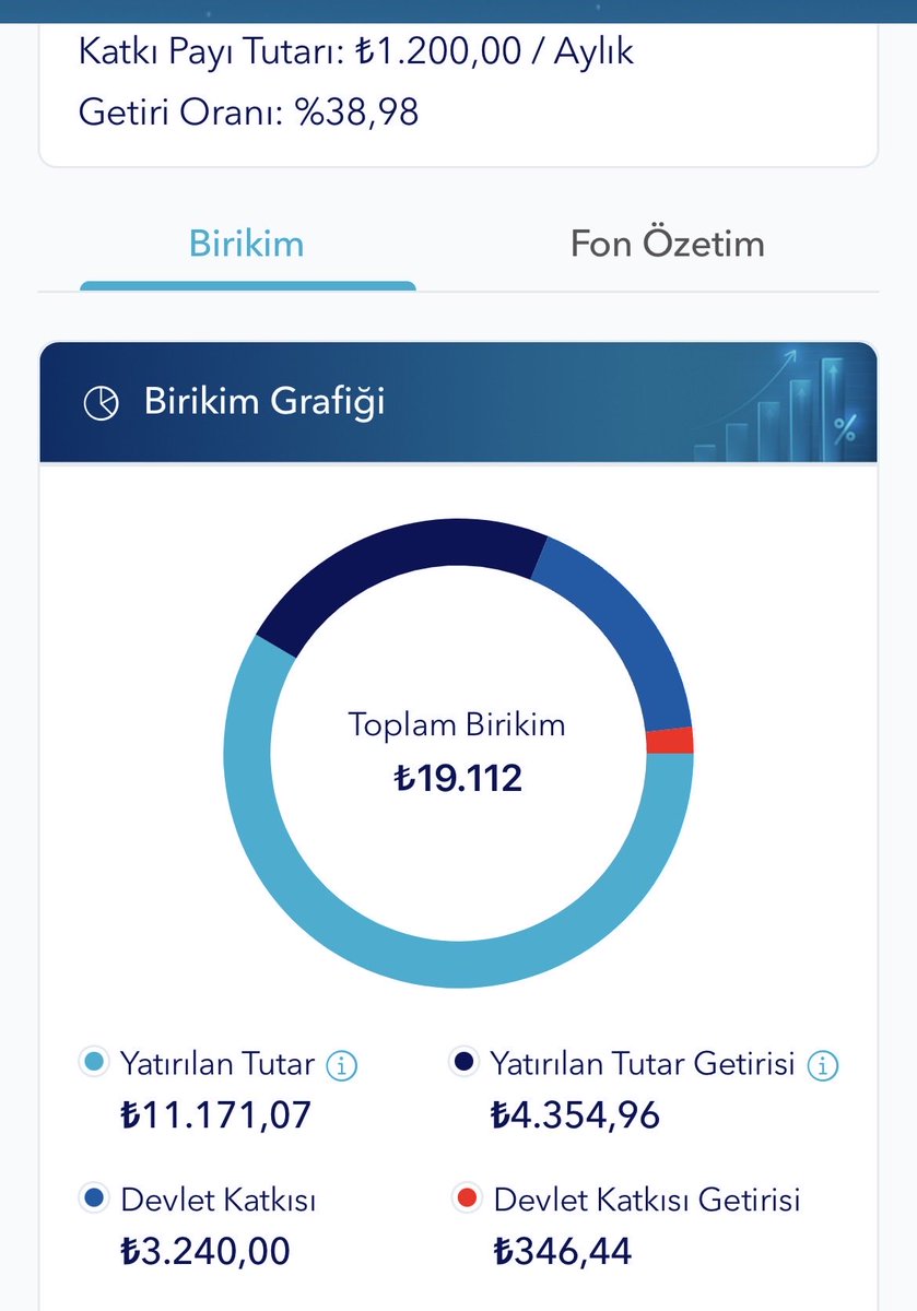 Keliwya's tweet photo. @101_bes Altın karışım fonu 
Nasıl sizce 
Ocak 2025 giriş https://t.co/R4x5cgj0my