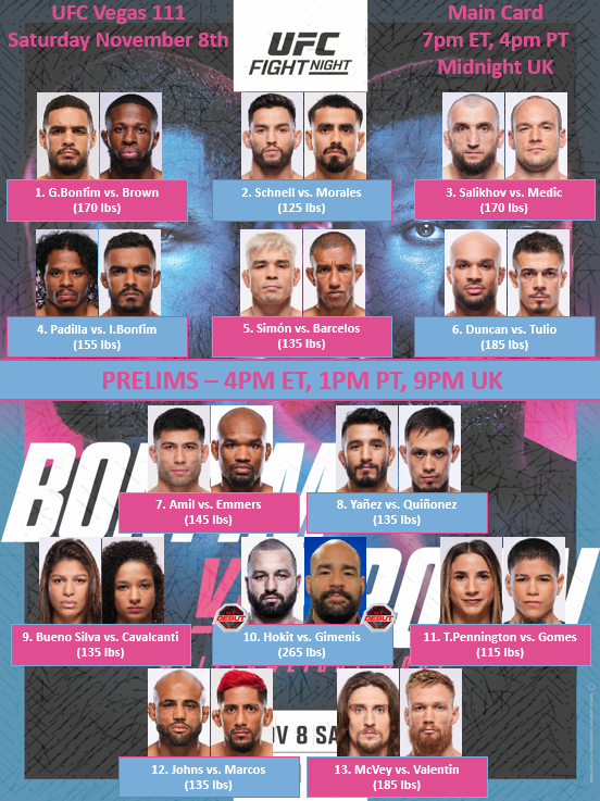 Next week #UFCVegas111 bout order.