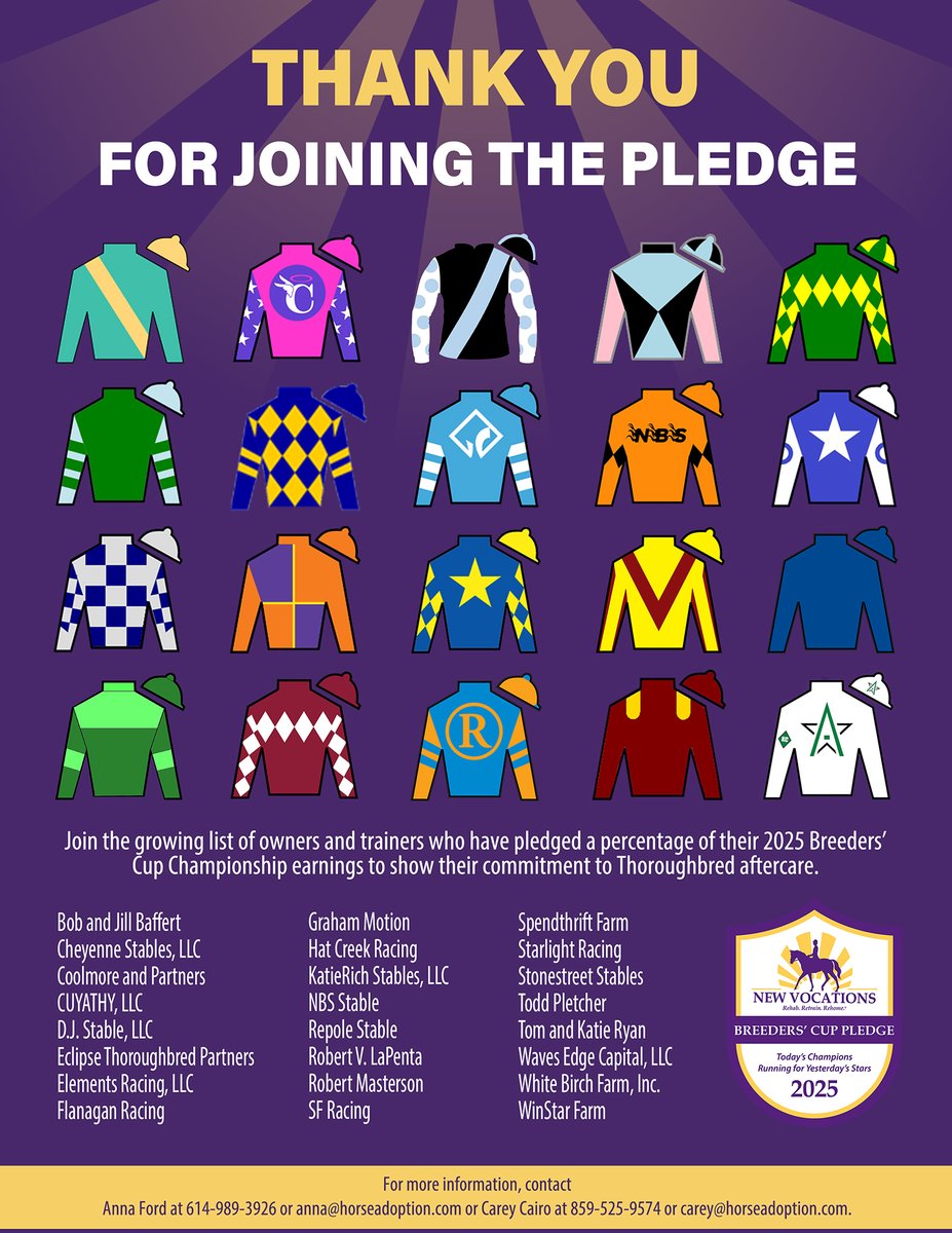 NewVocations's tweet photo. To the owners and trainers who joined New Vocations' 16th Annual @BreedersCup Pledge, thank you for your generous support and best of luck on Future Stars Friday and Championship Saturday! #Pledge4Aftercare https://t.co/cGuNlXHPwn