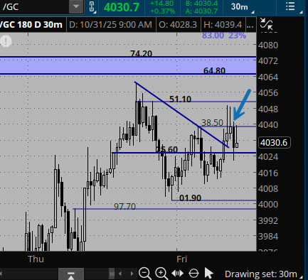 Pauly@spz_trader tweet media