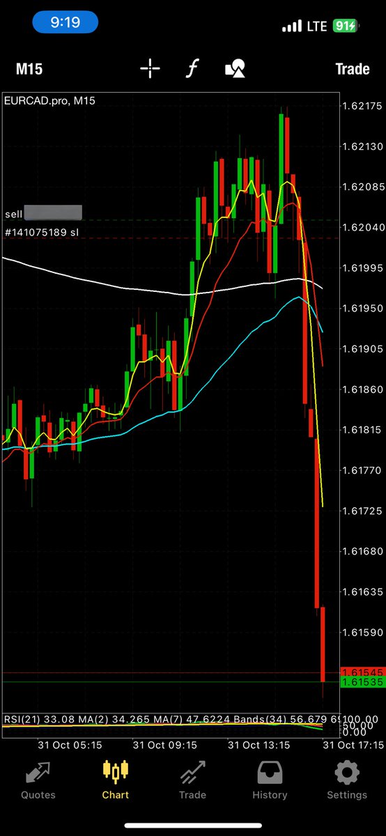 JmacFX's tweet image. First trade in the telegram today went like this.. it’s free join below 👇
