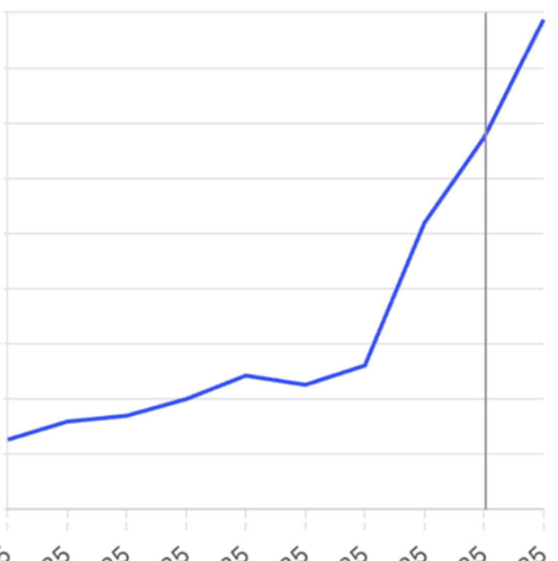dhruvamin's tweet image. there’s this moment after you launch
when everything starts clicking

users are coming back
graphs are curving up
and you can feel it working

it might take 2 days or 2 years
but when it happens, it’s magic

I wish we could say we're 100% responsible for it. We're not.

it's our…