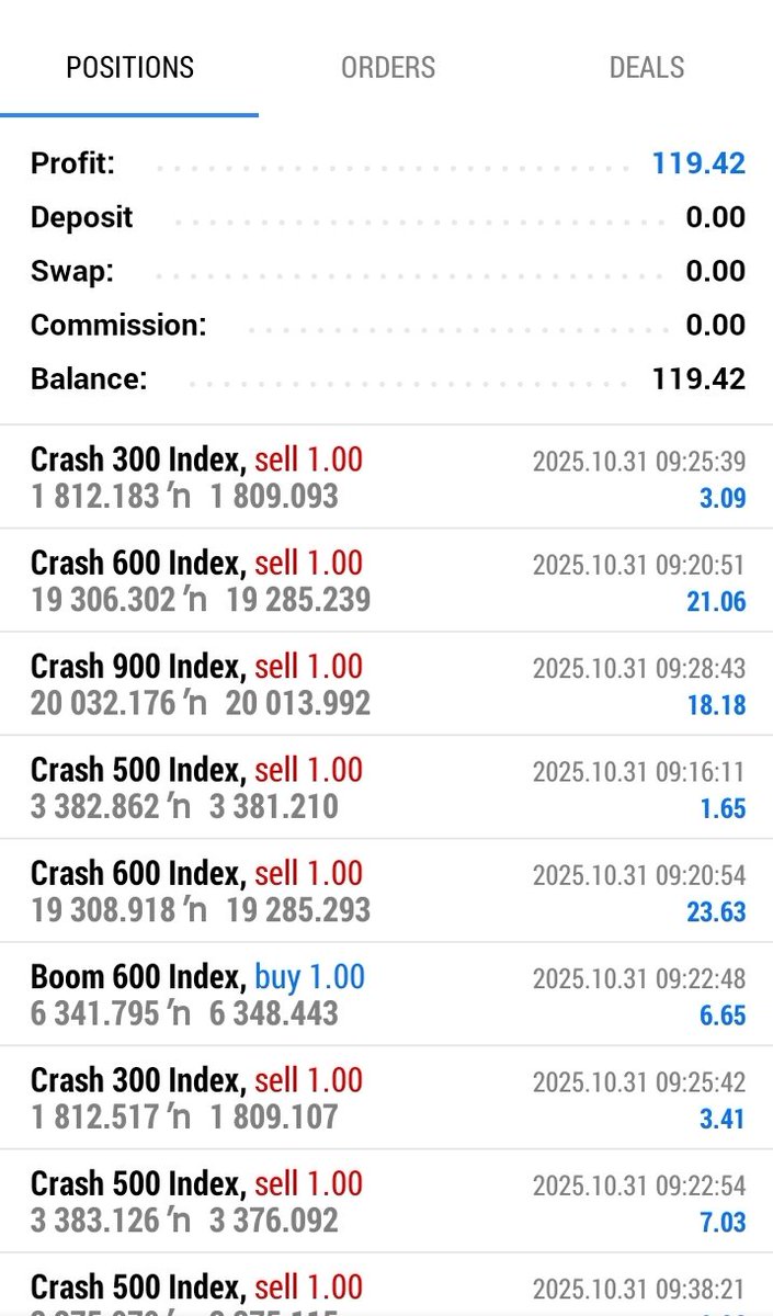 Leadforex2's tweet image. Thanking all our dedicated and all our amazing trading students for your consistency and commitment! 💪 
Keep pushing forward  success is already on your path. Keep learning, growing, and winning! 📈
#leadforexacademy #ConsistentTrading #stayconsistent #givingfreesignals