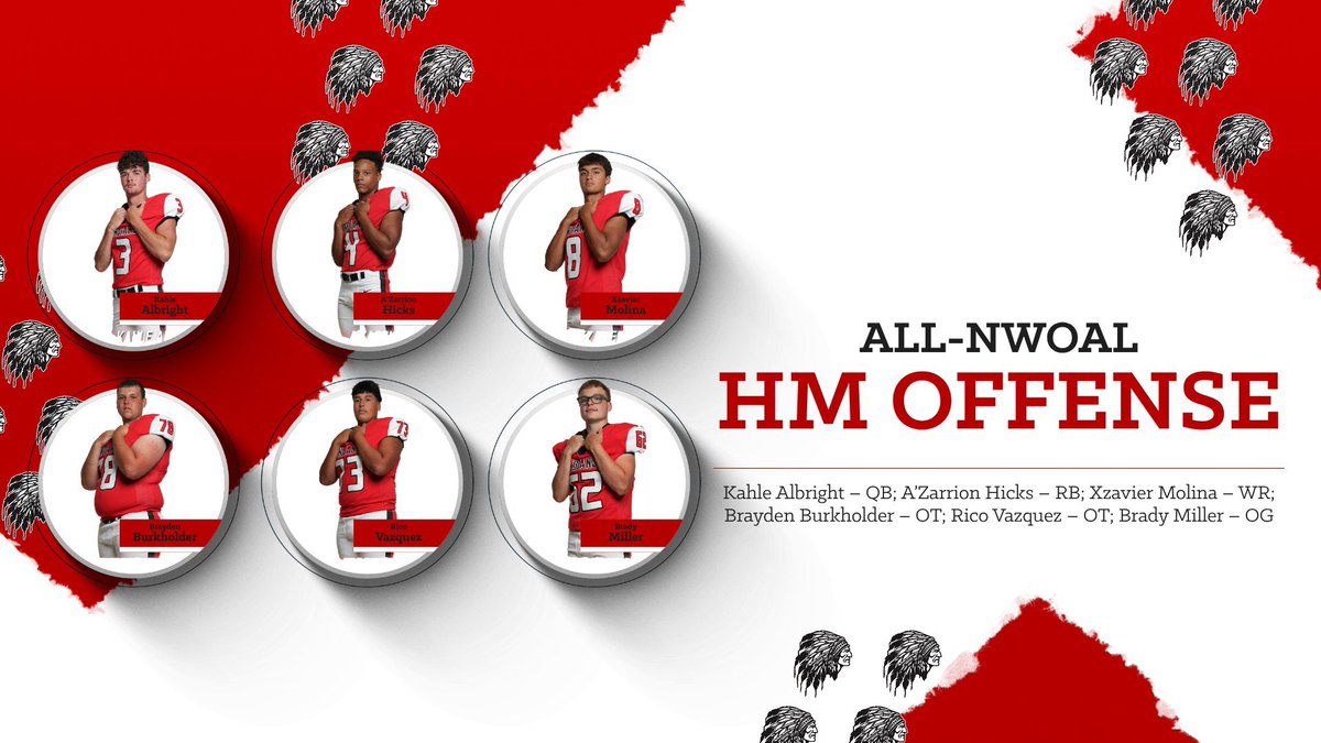 Wauseon Athletics tweet media