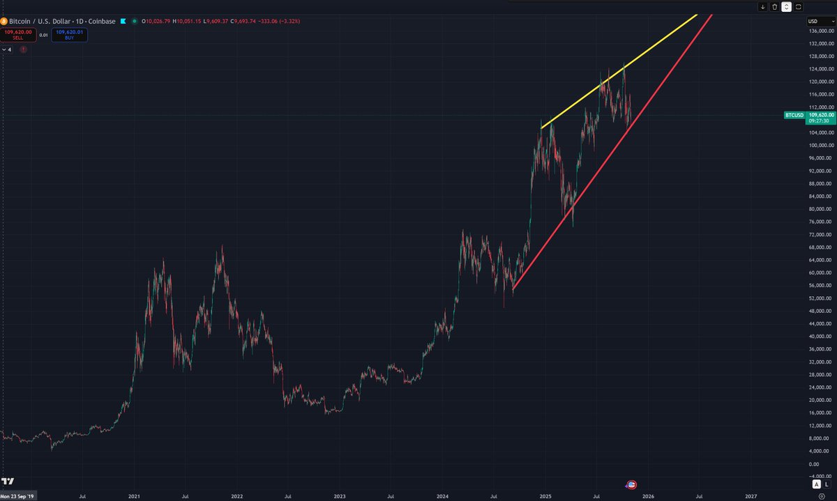 BTC: Proceed with caution:
