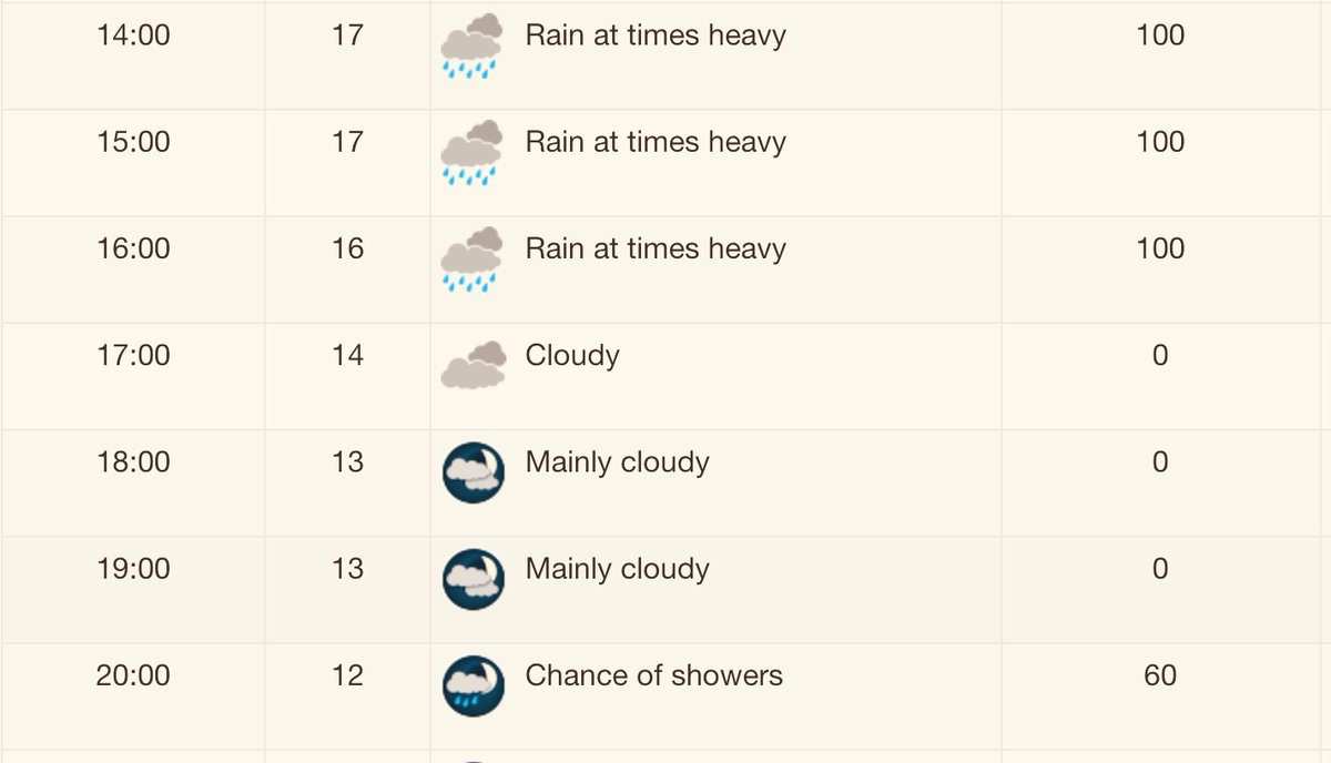 Anna: It's like Mother Nature is stopping the rain for a few hours this afternoon during peak trick or treating time. 🎃