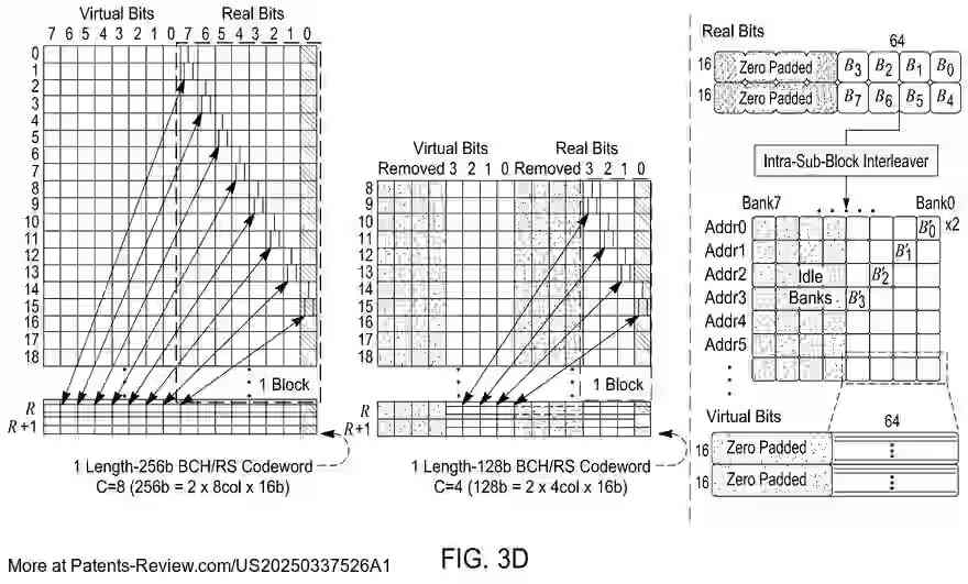 PatentPulse's tweet image. 🚀 New patent application #US20250337526A1 by #RegentsOfUMich introduces a reconfigurable Galois Field FEC decoder for optical #SpaceComms. 
  
📡 Capable of decoding BCH, RS, Staircase, and oFEC codes, it offers adaptive intersatellite communication. 
  
🔄 Features include…