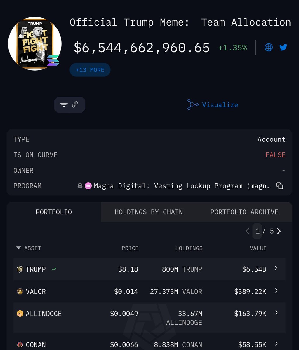 🚨 Solana memecoin $VALOR (@ValorAmerica) is now the 2nd-largest holding  (after $TRUMP) in the Official Trump Meme Team wallet. The wallet currently  holds 27.37M $VALOR ($390K).