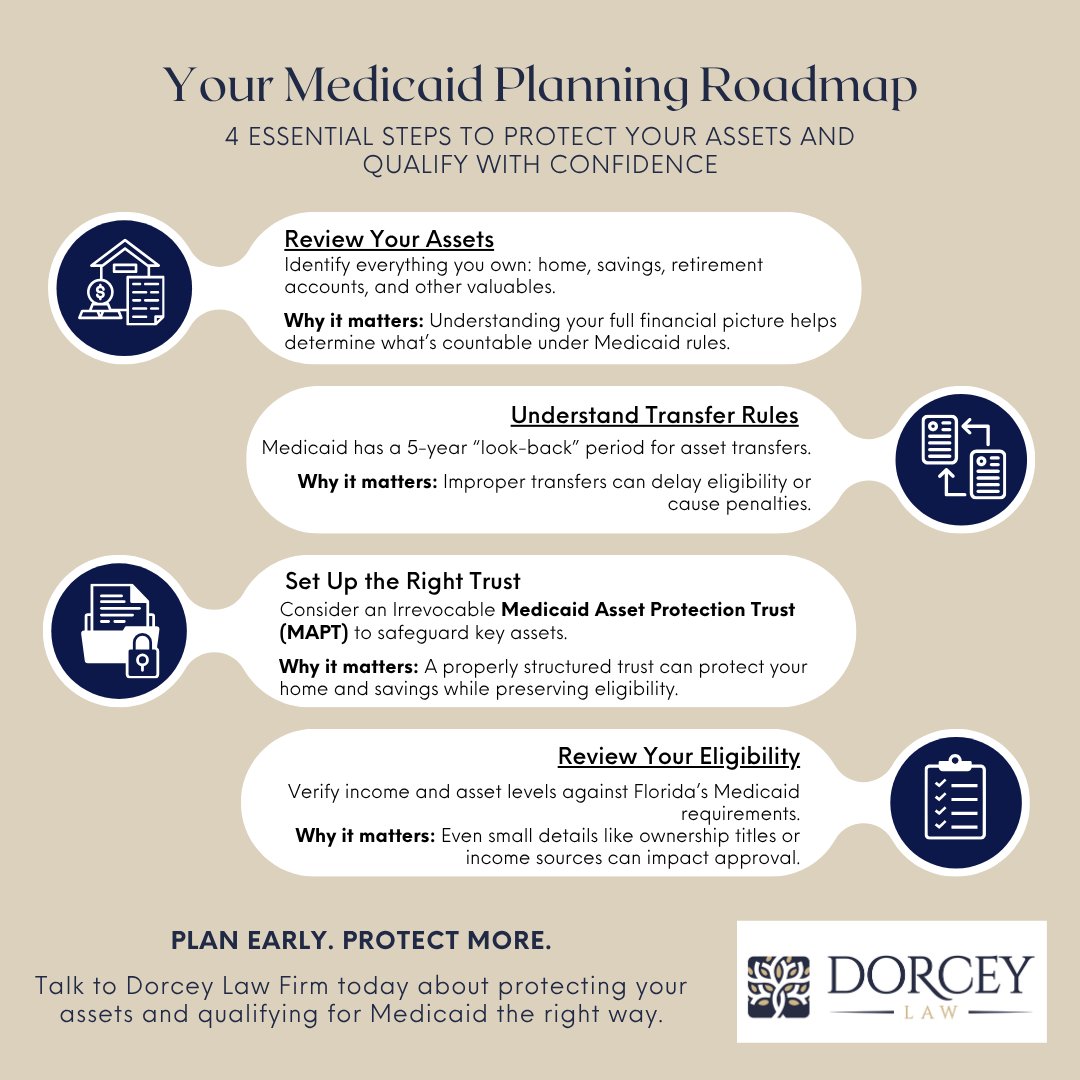 DorceyLawFirm's tweet image. Navigating Medicaid can feel overwhelming — but with the right plan, you can protect what matters most.
 
 💙 Protect your legacy. Secure your care.

Schedule a consultation now at 239-418-0169.

 #MedicaidPlanning #ElderLaw #EstateProtection #DorceyLawFirm #FloridaLaw