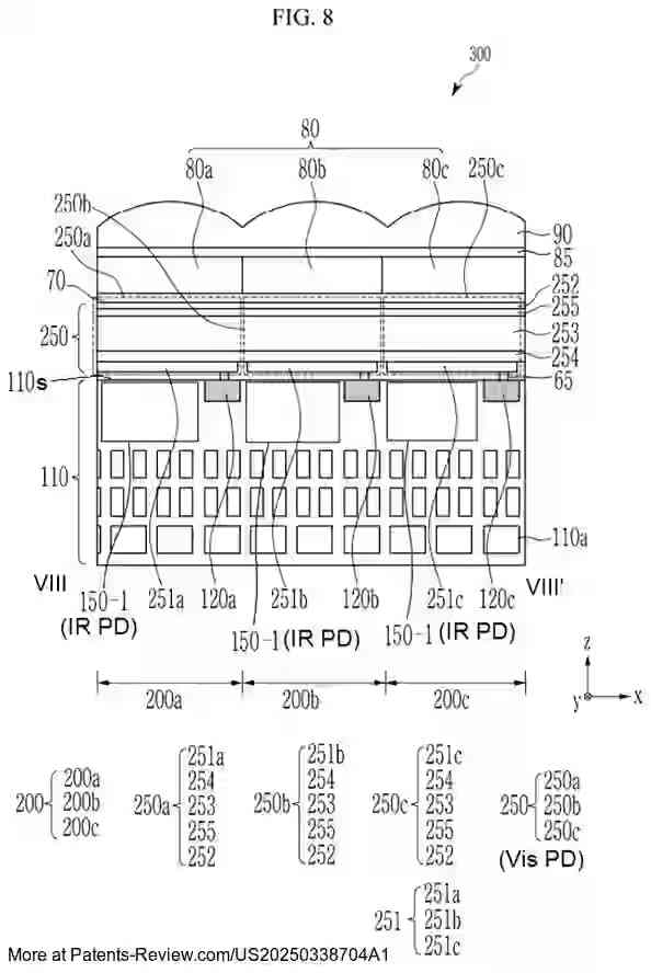 PatentPulse's tweet photo. 📢 New patent application alert!
  
#US20250338704A1 by #Samsung explores a #Perovskite photodiode with a Pb-free photoelectric conversion layer and organic auxiliary layer. This innovation could enhance #ImageSensor tech in electronic devices.
  
#PatentApplication  #Semiconductors $SSNLF