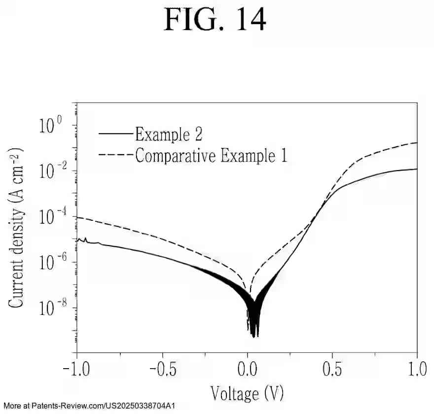 PatentPulse's tweet photo. 📢 New patent application alert!
  
#US20250338704A1 by #Samsung explores a #Perovskite photodiode with a Pb-free photoelectric conversion layer and organic auxiliary layer. This innovation could enhance #ImageSensor tech in electronic devices.
  
#PatentApplication  #Semiconductors $SSNLF