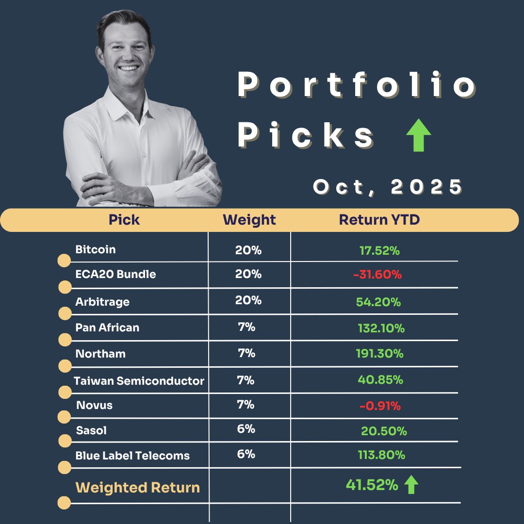 Performance YTD update_October

*Not financial advice