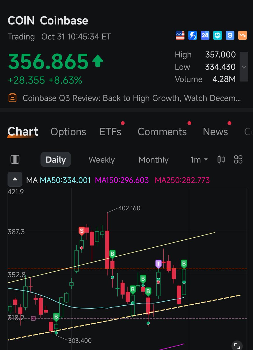 Heyartery's tweet photo. $coin the bounces are so predictable. https://t.co/gmcMHvtenw