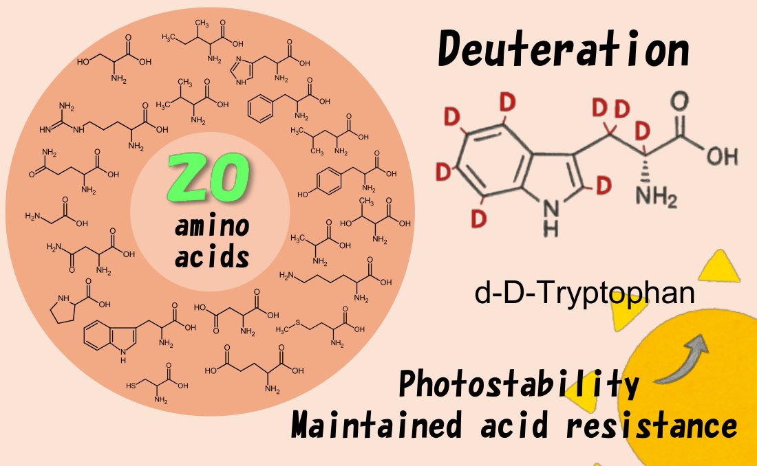 Bioeng_MDPI's tweet photo. 💥 New Publication out!
📰 Development of the Direct Deuteration Method for Amino Acids and Characterization of Deuterated Tryptophan
🔗 https://t.co/P6h27zcdJB
🏫 @J_PARC @essneutron @lunduniversity
#aminoacid #deuteration #opticalisomer #crystal #isotopes https://t.co/1n3hAG76At
